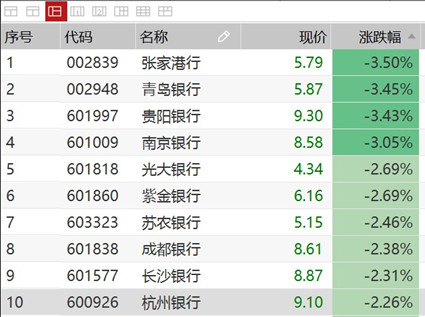 证券交易所排名_深圳证券交易所(3)