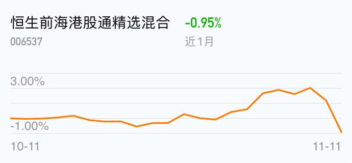 恒生前海港股通精选混合(of006537)股吧_东方财富网股吧