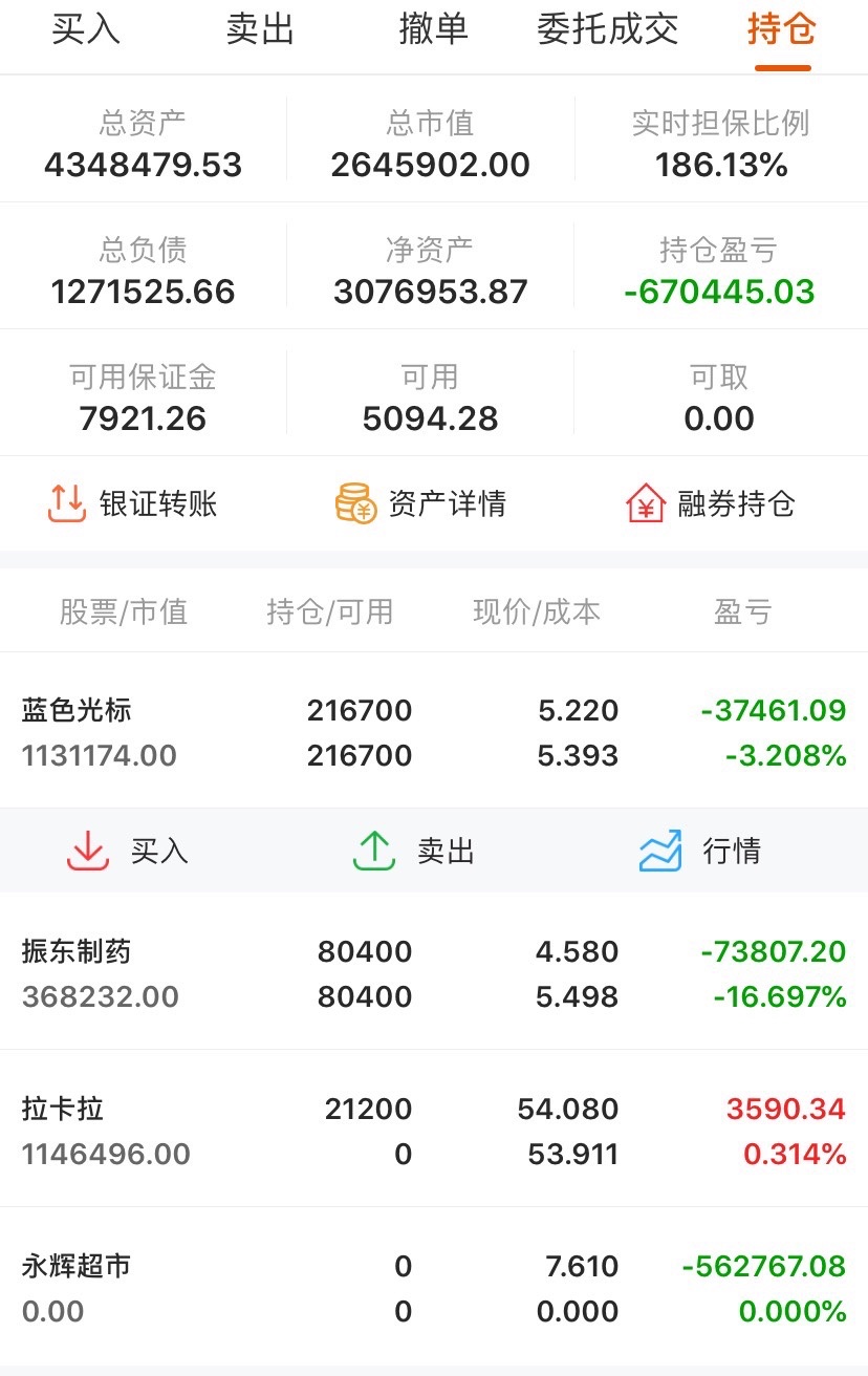 两个账户合计亏损128万!不玩了!走了!