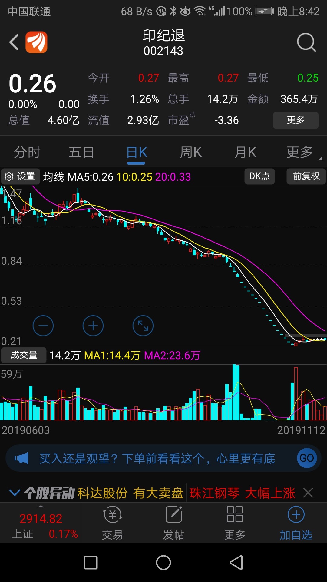 连续十个跌停就可以了,再十个涨停也回不到一元,退市成功了.看图