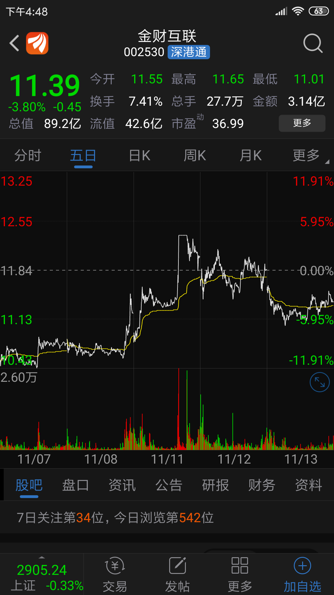 迷茫_金财互联(002530)股吧_东方财富网股吧