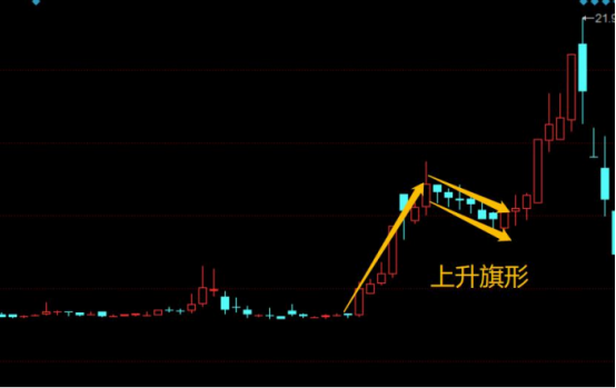 8月初出現了一波上升旗形調整狀態,之後股價一路向上,最高漲幅超過50%