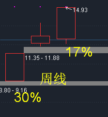 春风动力、宇瞳光学——月线多方炮