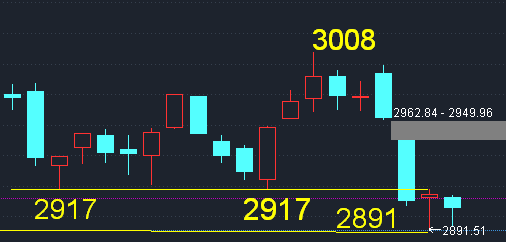 春风动力、宇瞳光学——月线多方炮