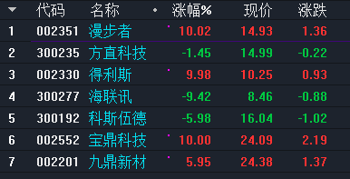 春风动力、宇瞳光学——月线多方炮
