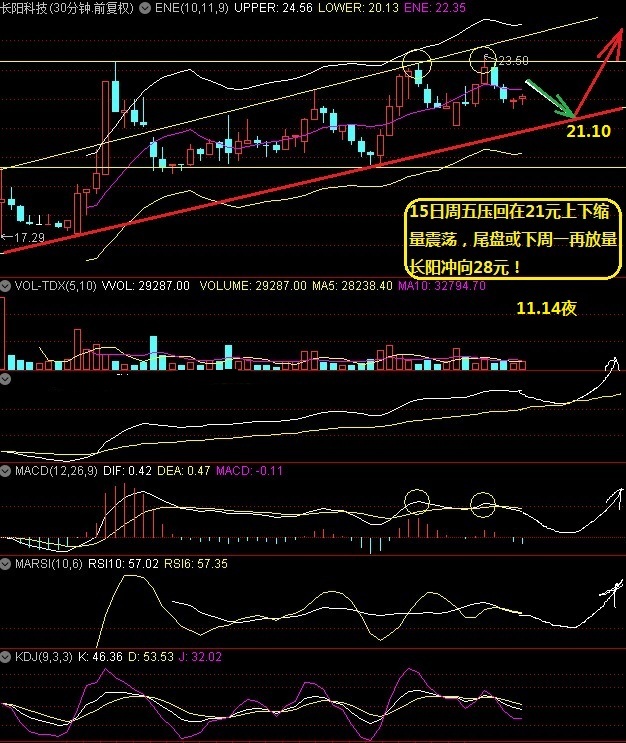 11月8日周五688299长阳科技盘后数据透析