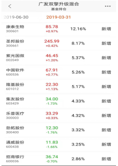 基金经理怎么调仓换股 167FE314766B2812387C51E7344757C2_w242h339.png