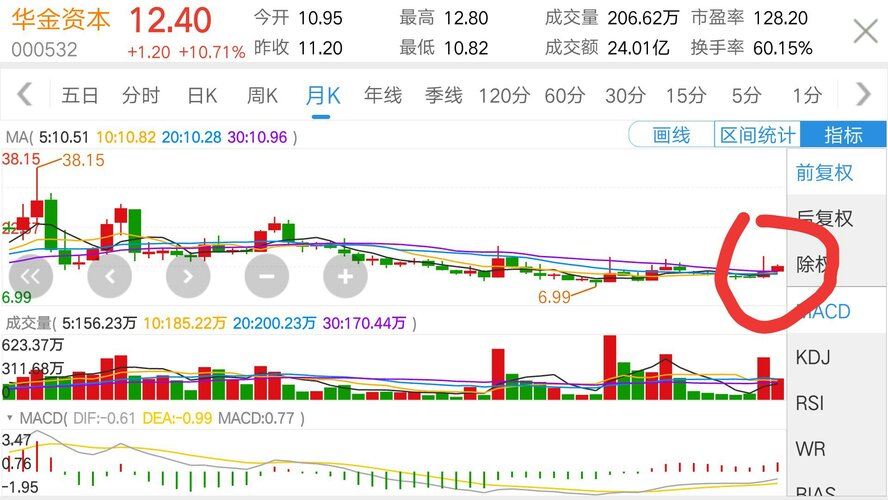 人均持股高(3)