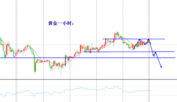 欧阳宏通：黄金现价测试空单，原油回落日线支撑进场多