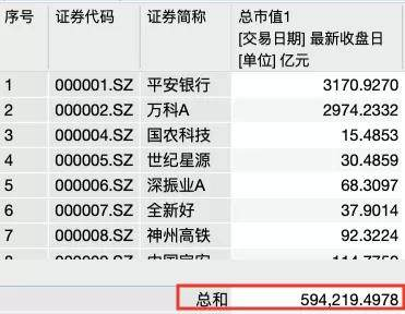 形容gdp的词_用SQL语言表达GDP排名第二的国家