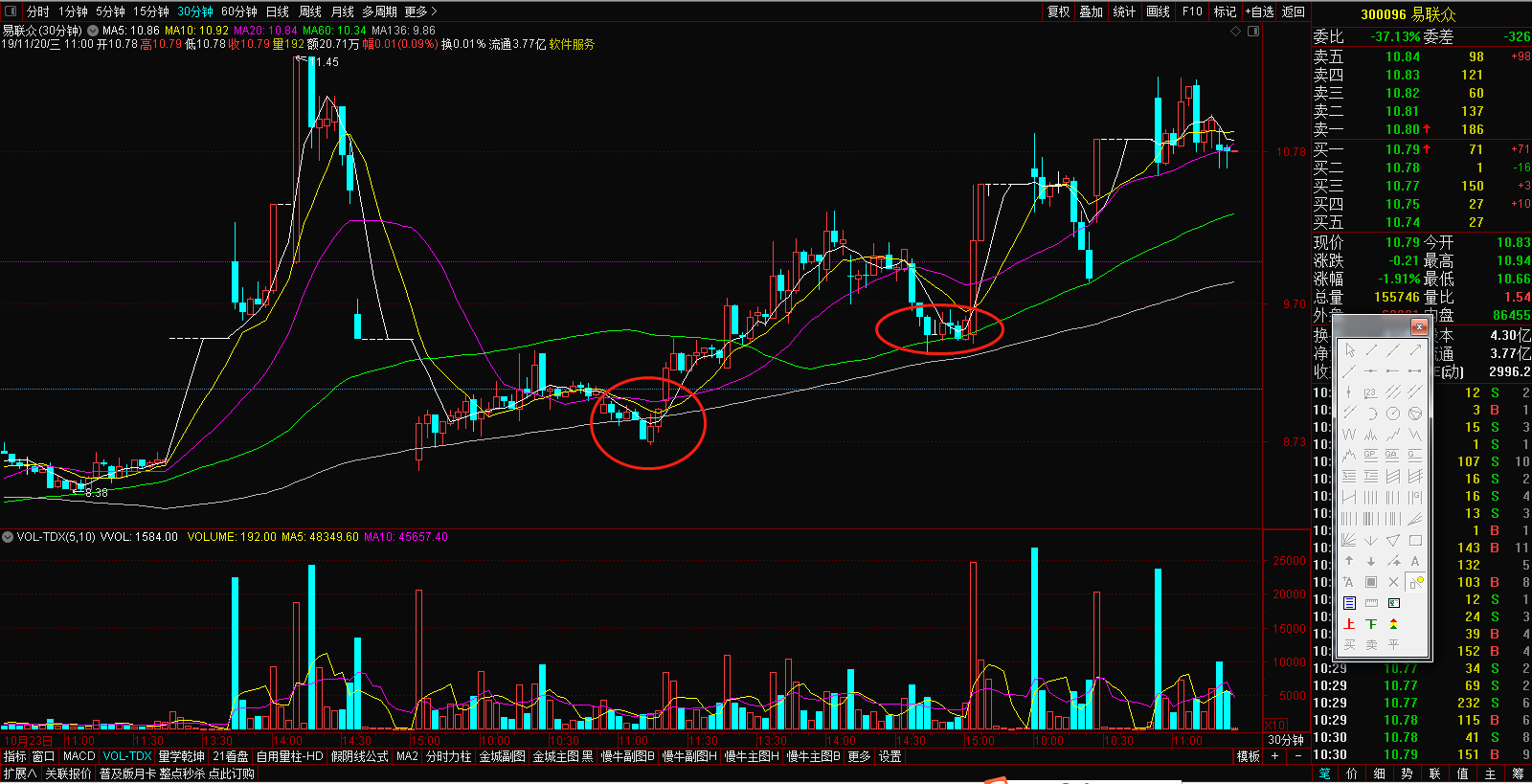 300096主力的操盘手法