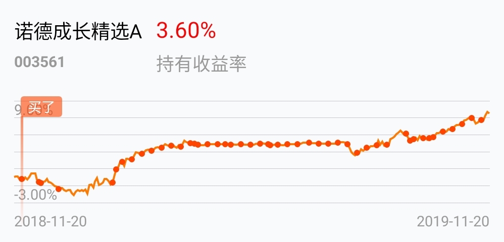 什么是基金仓位和建仓 C4B6BC7DBBD77DE0342854954D11F591_w998h480.jpg