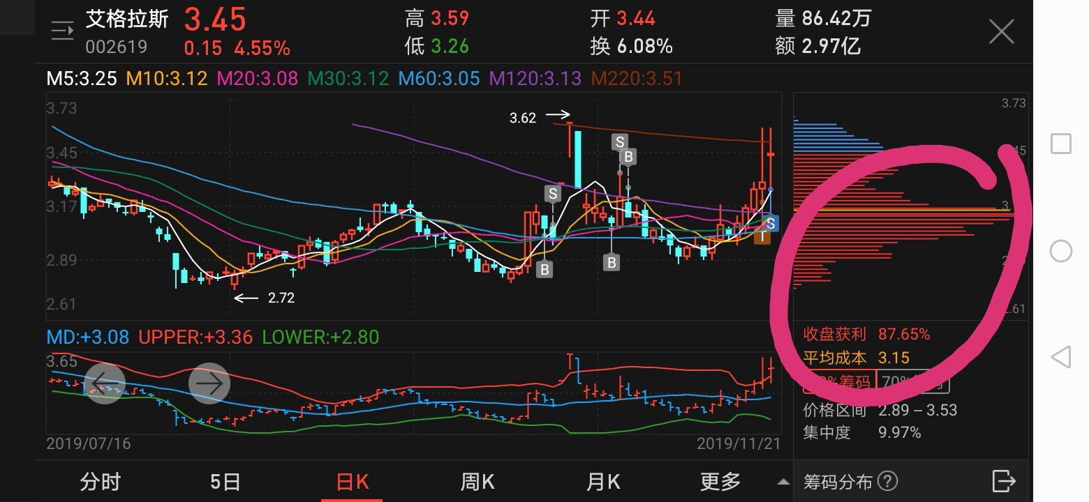 艾格拉斯(002619)图片