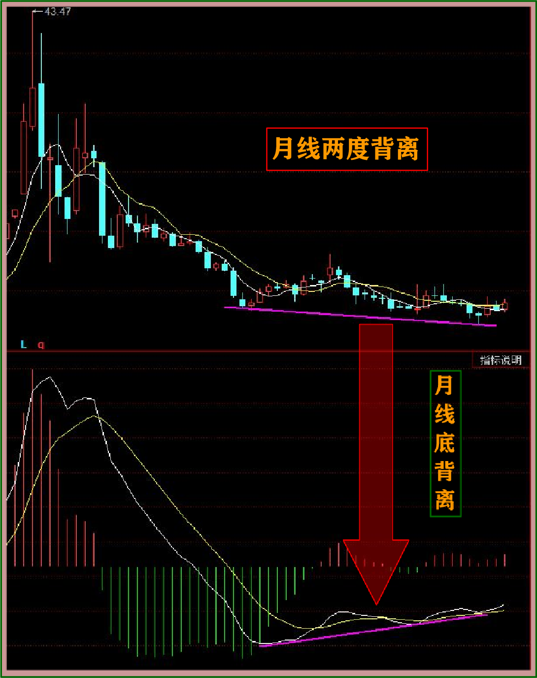 沈阳机床不成为未来大牛股本人将抛弃一切技术分析看图