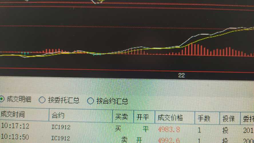 發現自己腦殼生了鏽,總恐高,不敢做多,錯失良機,做空又怕一根粗幫上去