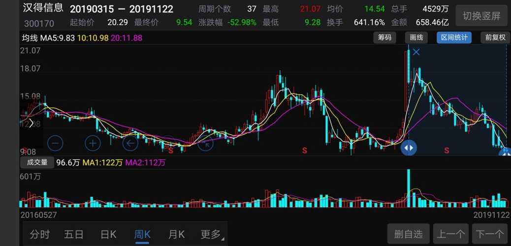 感悟人生,感悟股市。炒股就像玩游戏。[微笑