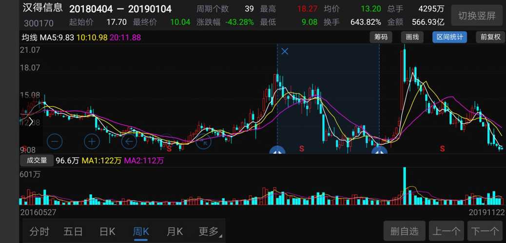 感悟人生,感悟股市。炒股就像玩游戏。[微笑