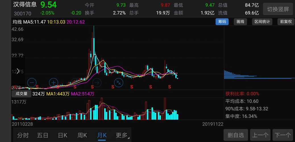 感悟人生,感悟股市。炒股就像玩游戏。[微笑
