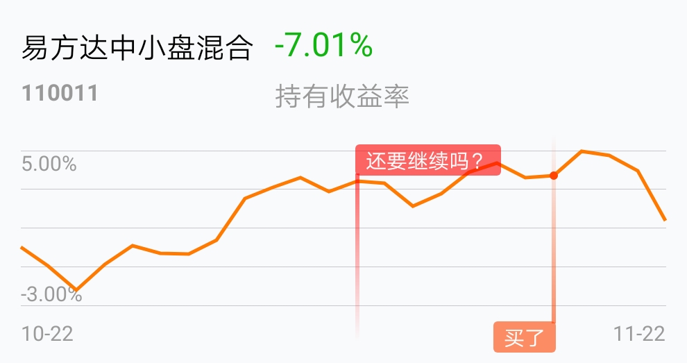 回到解放前,还亏了7个点