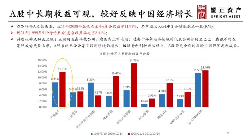 gdp简易图_GDP还告诉了我们什么(3)