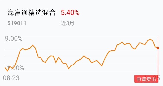 中邮核心博鱼体育- 博鱼体育官方网站- 博鱼体育APP下载成长混合