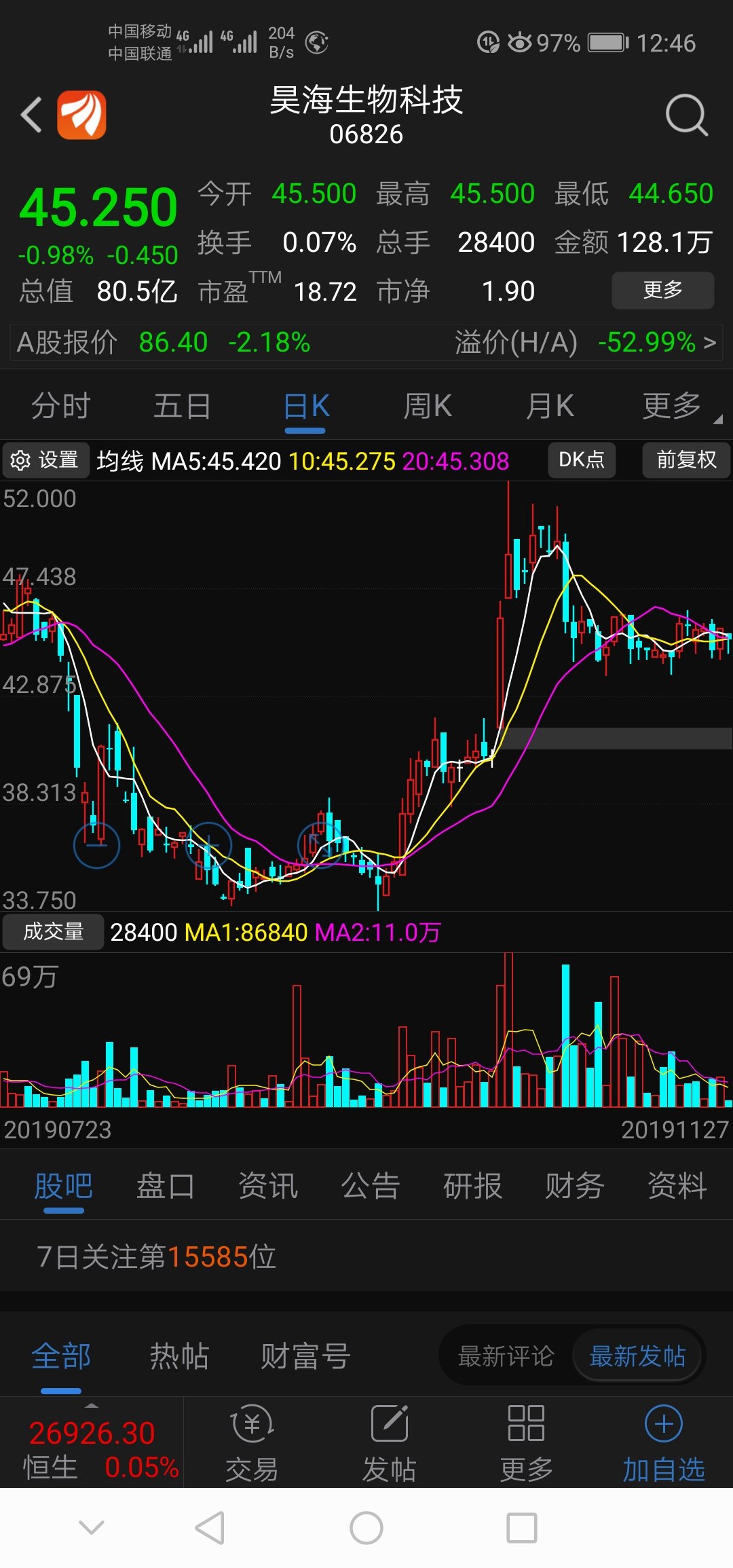 哪位朋友指点一下,688366是否有港股?