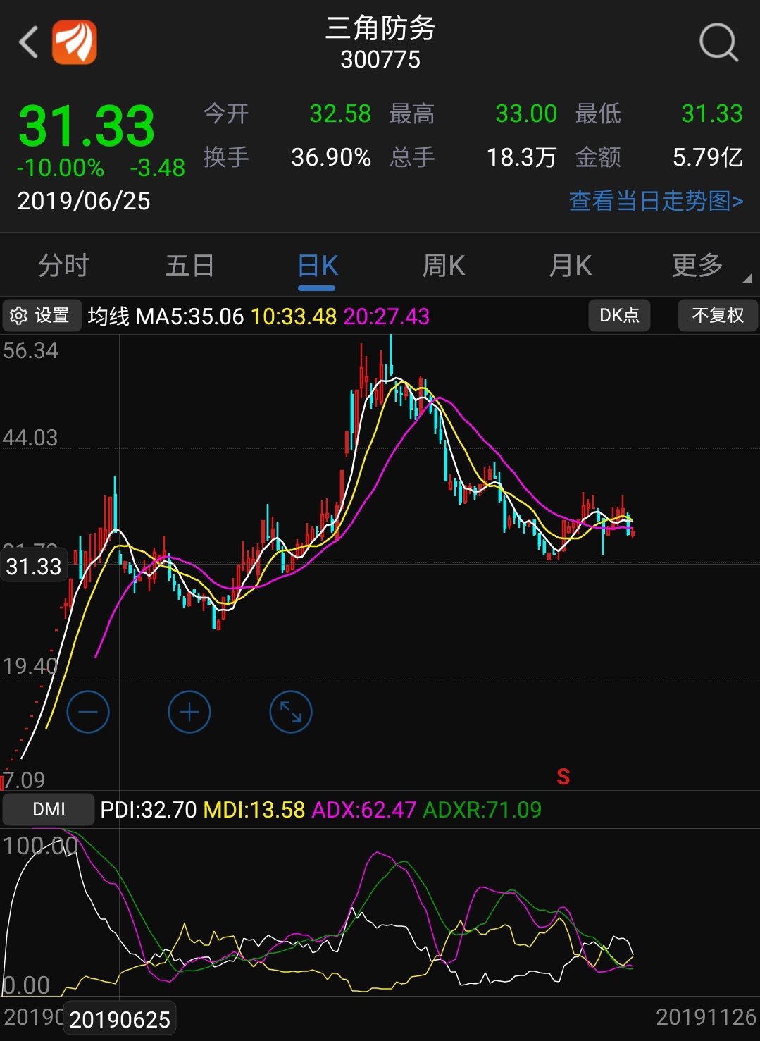 18元企稳_钢研纳克(300797)股吧_东方财富网股吧