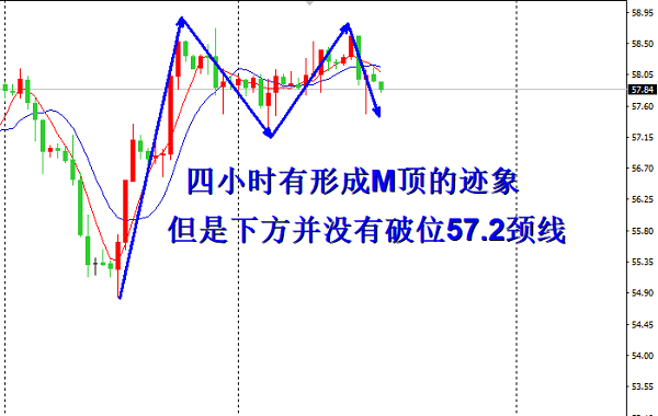 欧阳宏通：黄金原油皆震荡，黄金60进场空原油57.2进场多