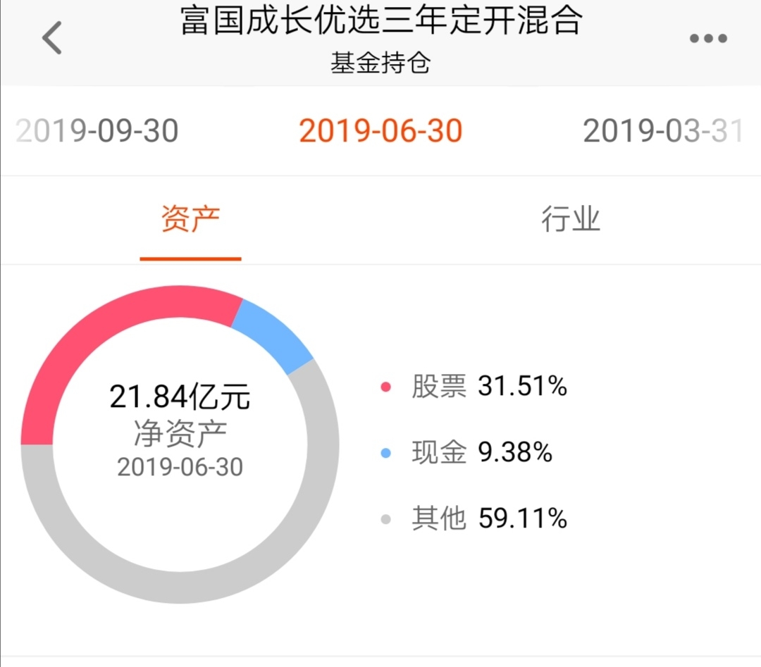 [图片]_富国阿尔法两年持有期混合(of008372)股吧_东方财富网股吧