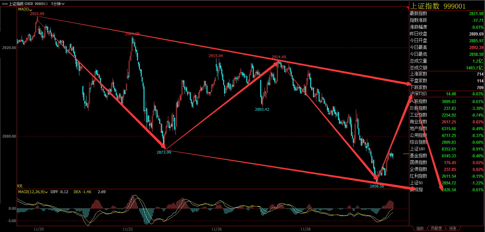为什么说楔形有反转意义