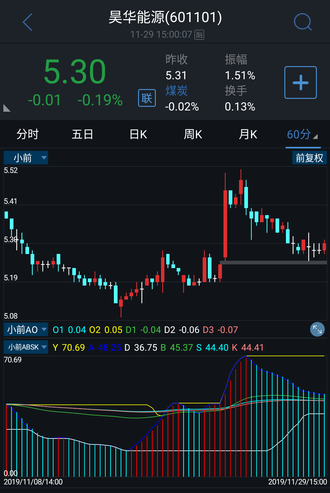 追高的韭菜又爽了追涨杀跌多少够大笑