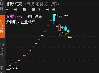 次股会牛_钢研纳克(300797)股吧_东方财富网股吧