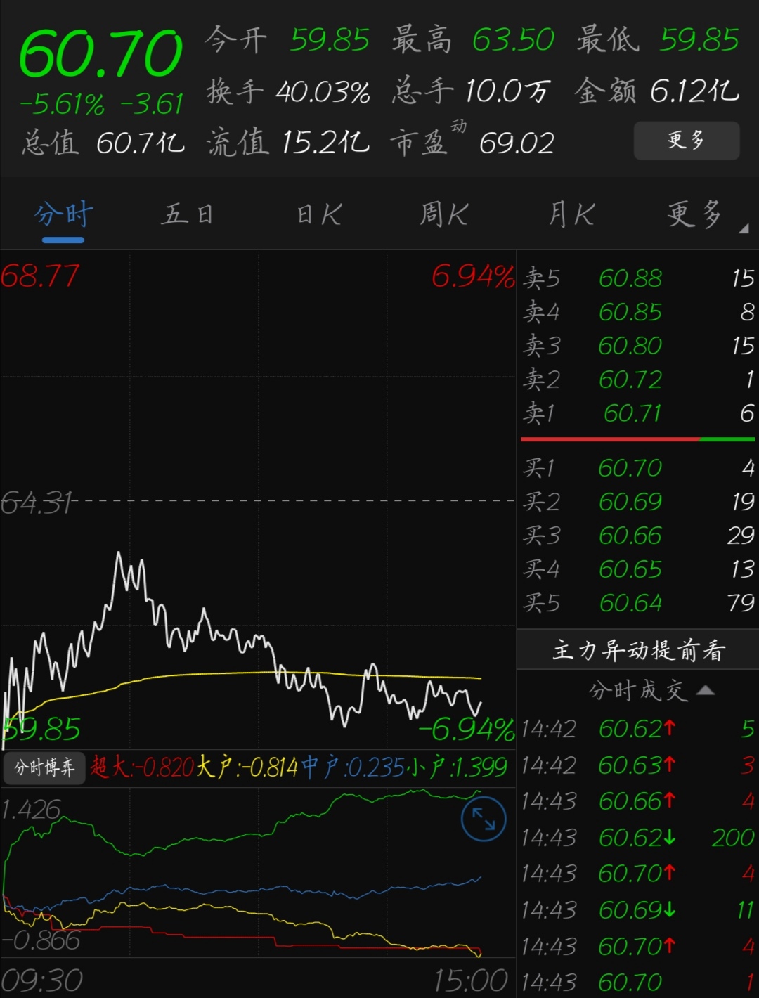 大单砸_矩子科技(300802)股吧_东方财富网股吧