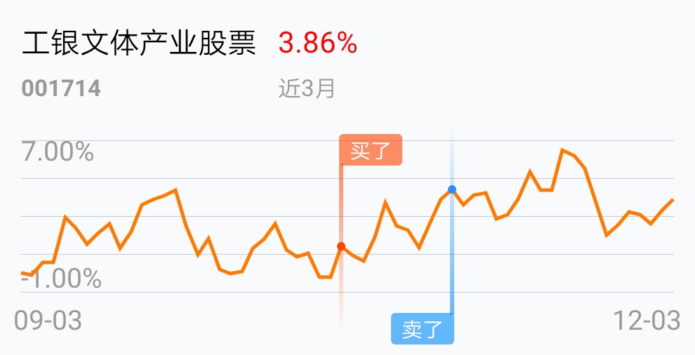 [基金行情走势图]_工银文体产业股票(of001714)股吧_东方财富网股吧