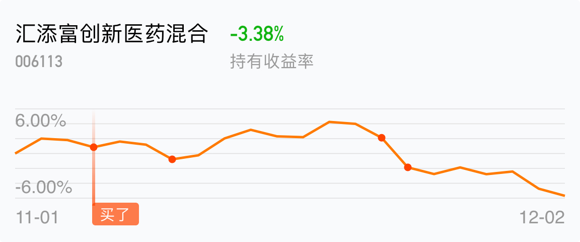 汇添富创新医药混合(of006113)股吧_东方财富网股吧