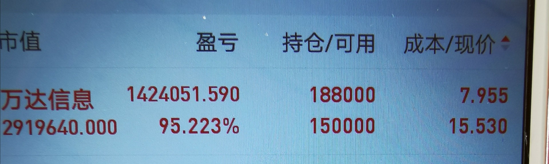 现在可以80%仓位了!谢谢主力,卖给我这么便宜的筹码!