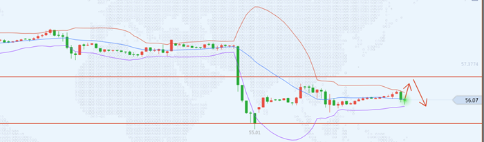 Li Wen Dianjin:12.3晚间黄金原油行情走势，黄金为何暴涨，独家操作建议376 / author:Li Wen Dianjin / PostsID:1518726