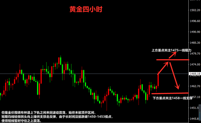 Li Wen Dianjin:12.3晚间黄金原油行情走势，黄金为何暴涨，独家操作建议440 / author:Li Wen Dianjin / PostsID:1518726