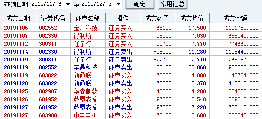 宝钢股份假装很厉害的样子_宝钢股份(600019)股吧_东方财富网股吧