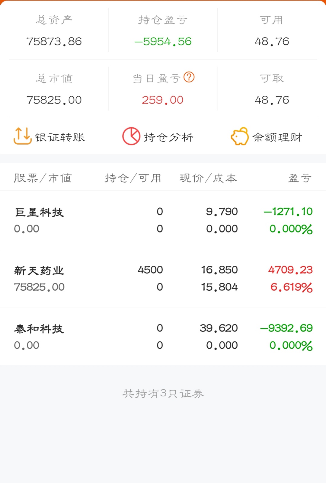 真是刺激的一天啊,没后悔割肉_泰和科技(300801)股吧_东方财富网股吧