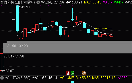 走势比照002965,两股相似之处太多_华辰装备(300809)股吧_东方财富网