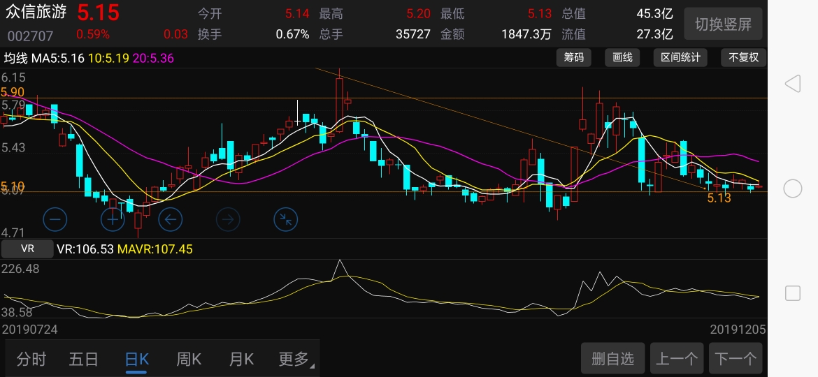 众信旅游vs云南旅游_云南旅游(002059)股吧_东方财富网股吧