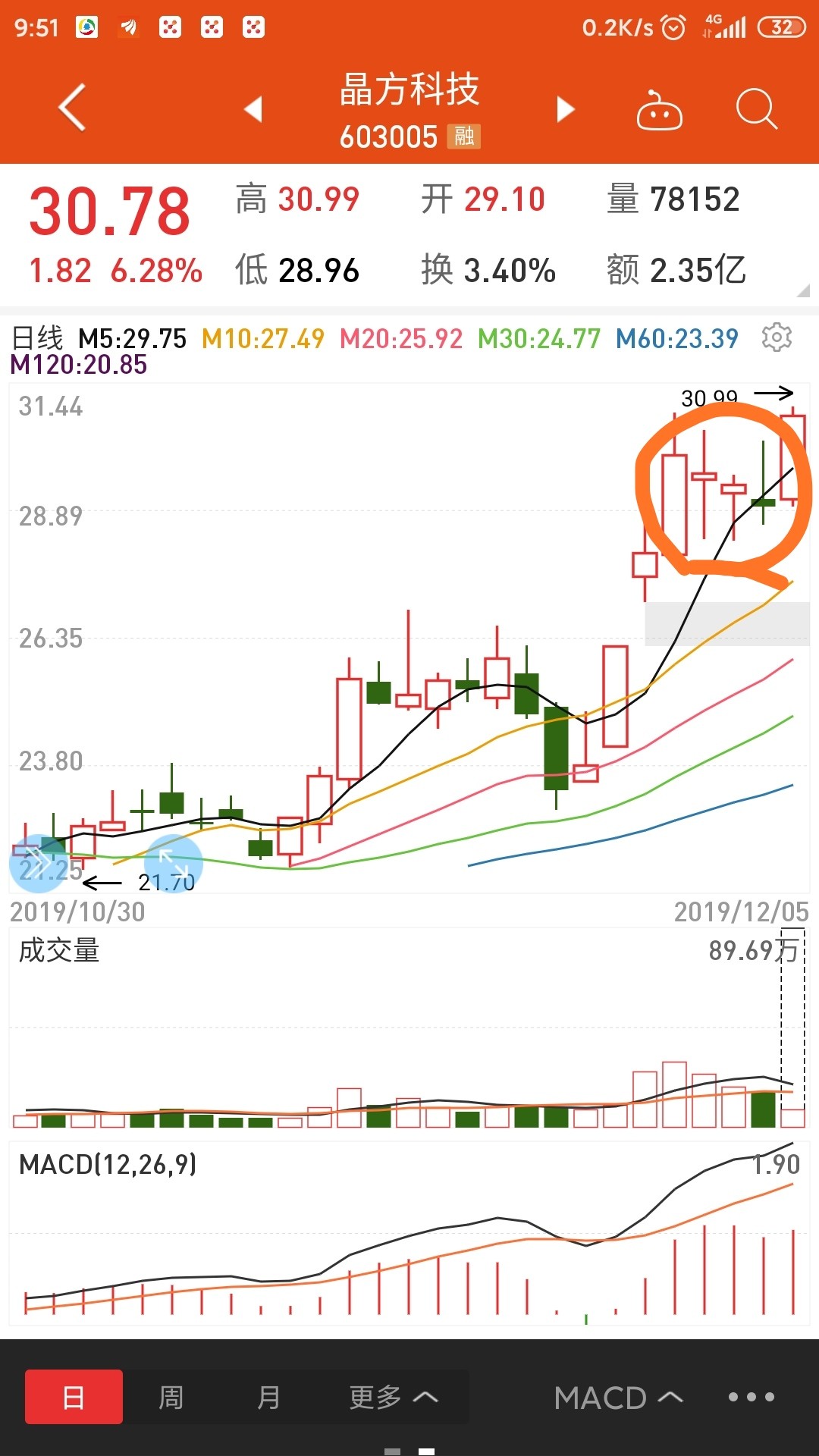 顶部三柱香k线图解图片