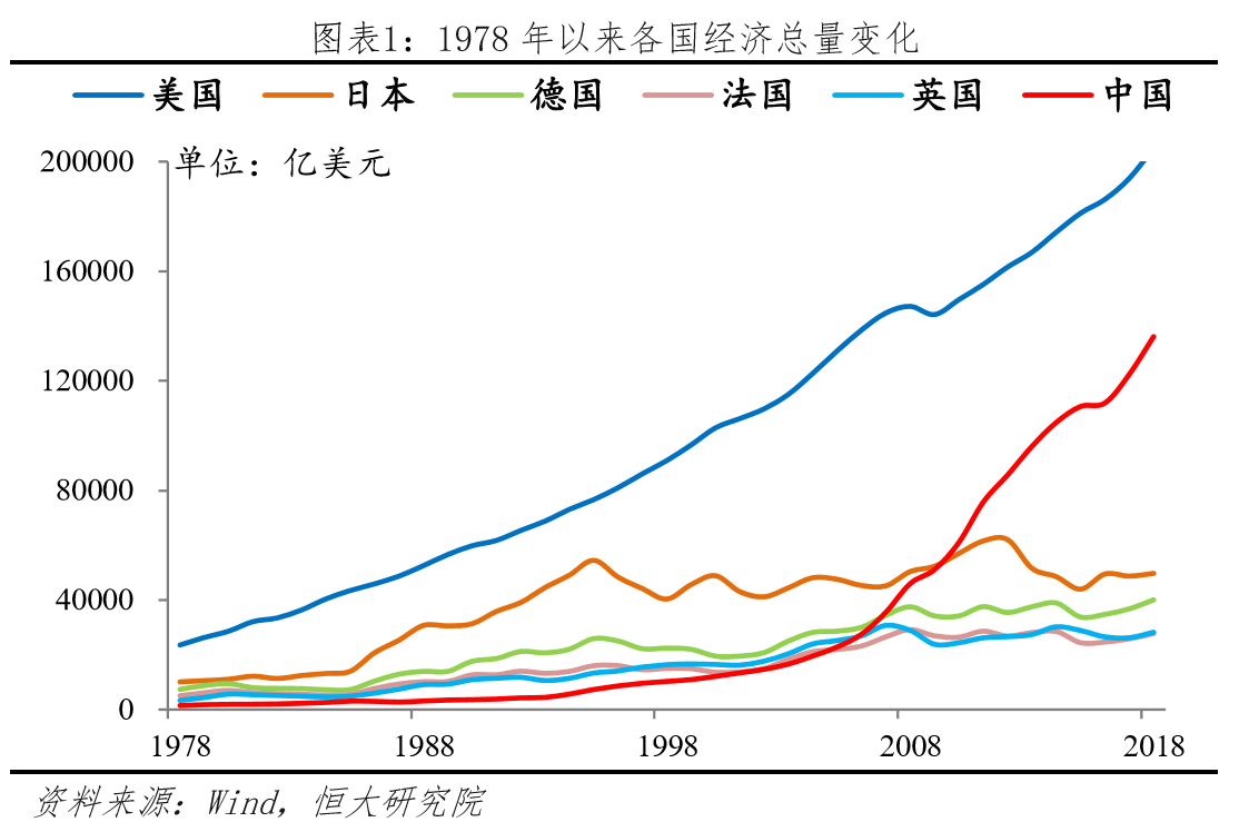 2021年中日经济总量对比_2020年全球经济对比