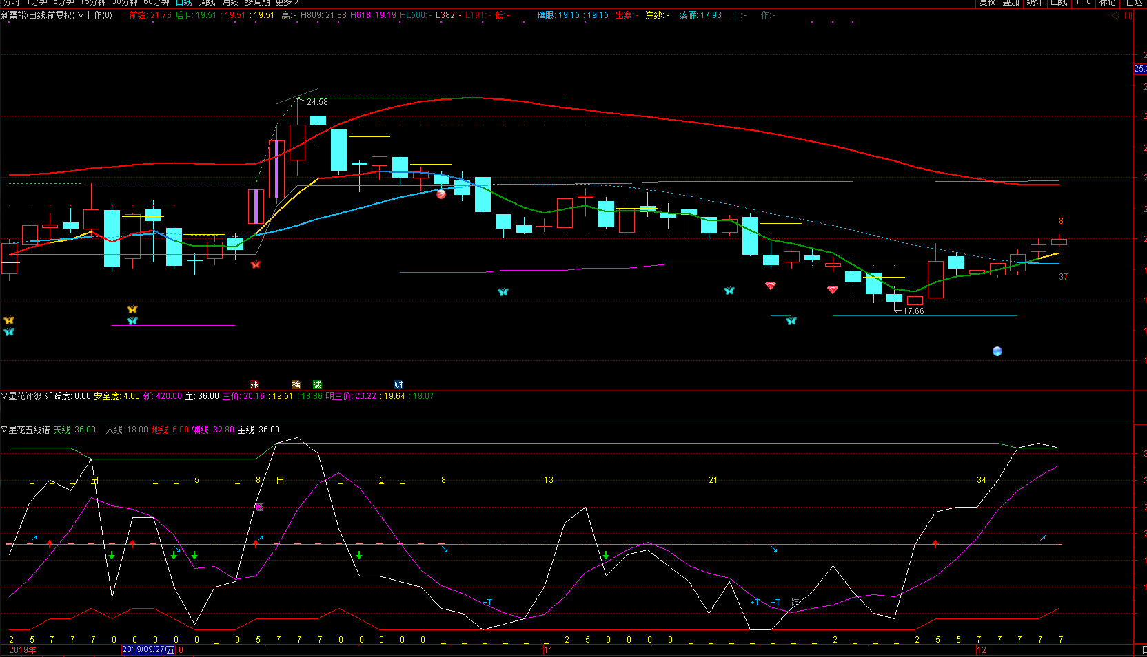 新雷能_新雷能(300593)股吧_东方财富网股吧