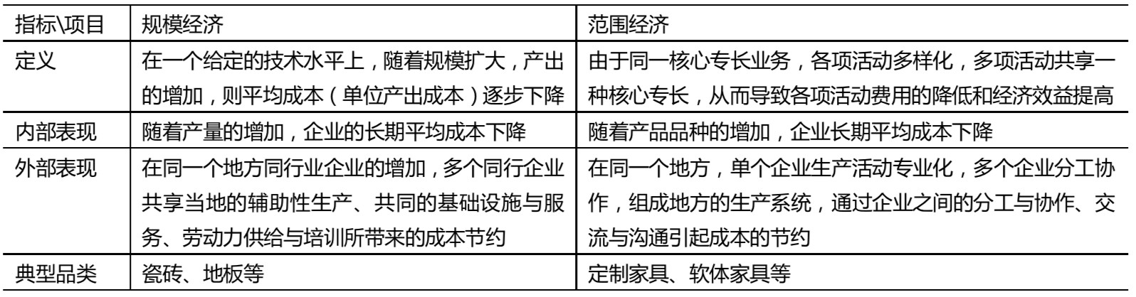 規模經濟和範圍經濟有不同的特點