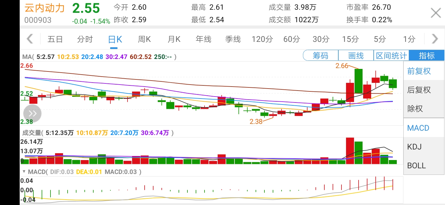 云内动力缩量回调，10日均线是黄金买点 云内动力(000903)股吧 东方财富网股吧