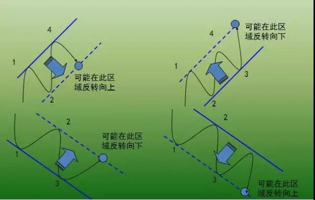 三根通道线画法图片