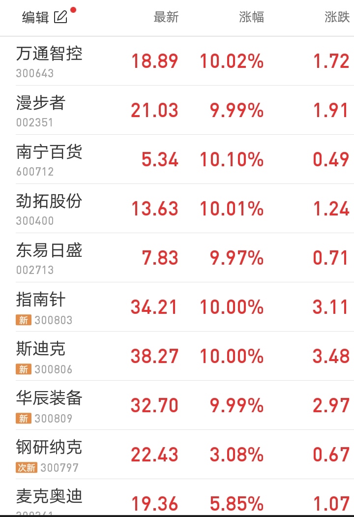 预选股_钢研纳克(300797)股吧_东方财富网股吧