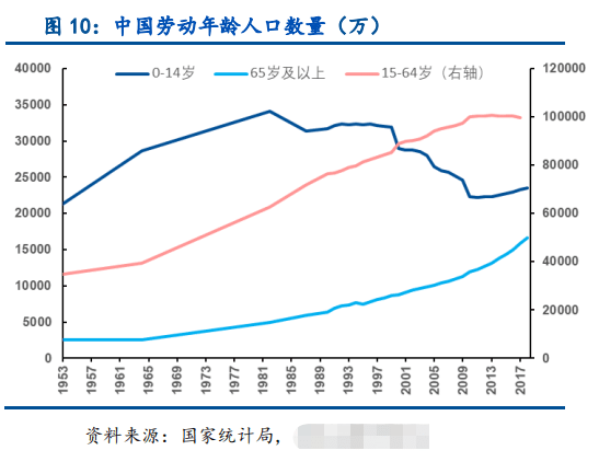 人口老龄化严重的城市_人口老龄化严重的图片